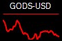 GODS-USD